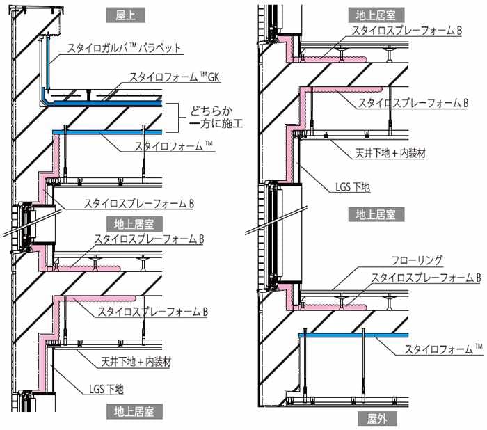 スタイロスプレーフォームBの施工例1