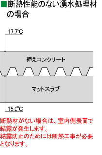 ドースイライナーの優れた断熱