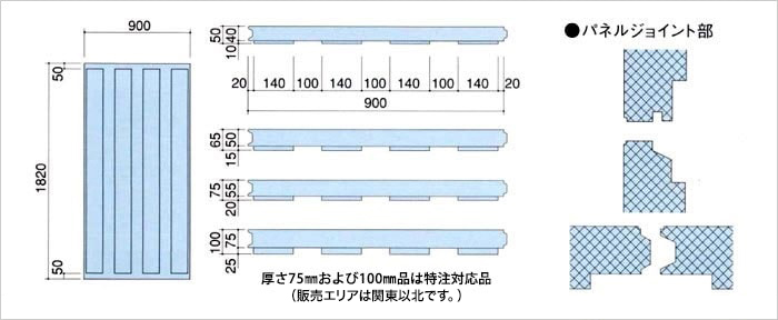 ドレイナーパネルのサイズ・物性