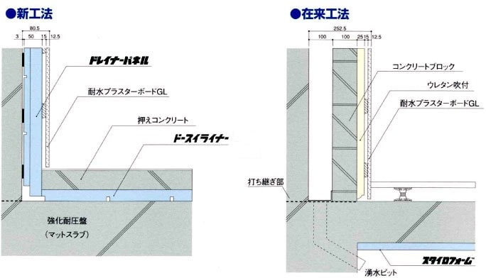 ドレイナーパネルの特長