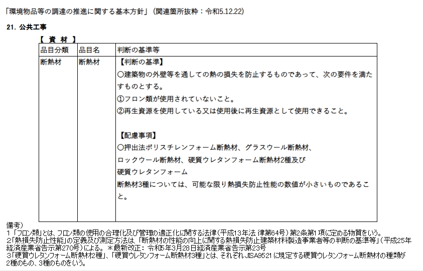 環境物品等の調達の推進に関する基本方針