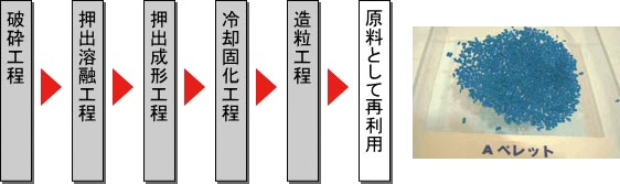 スタイロフォーム、ウッドラックの再生処理