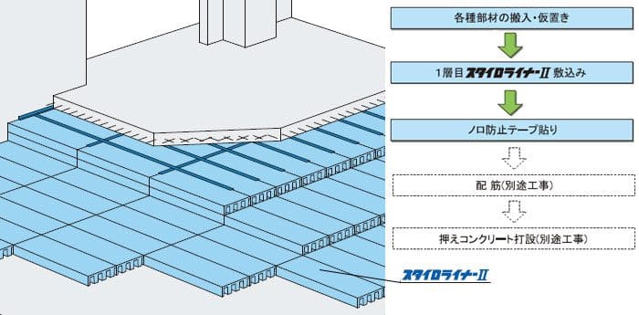 スタイロライナーⅡ