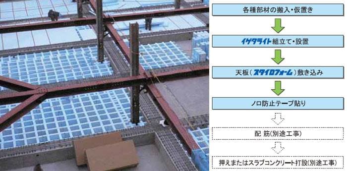 イゲタライト