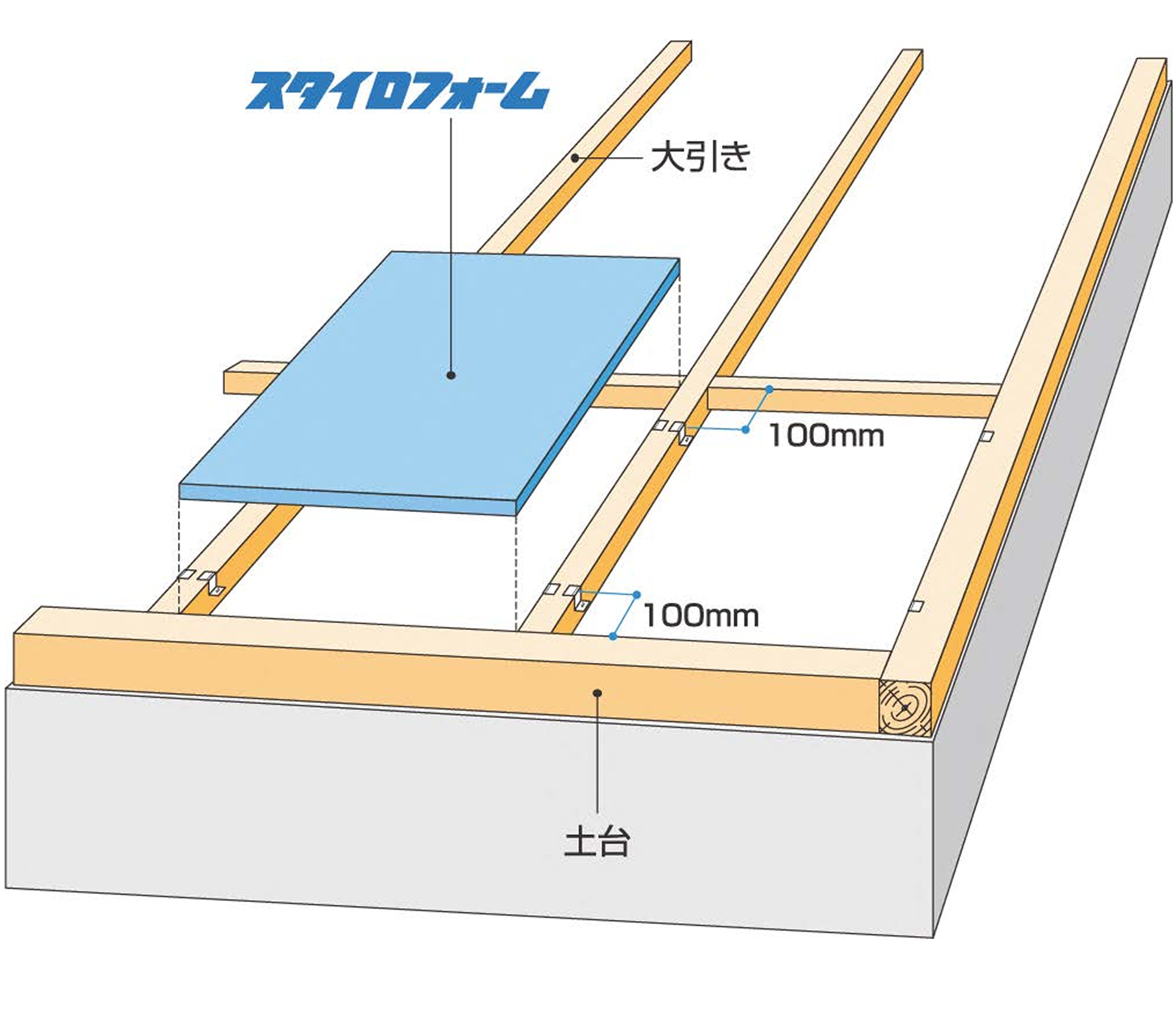 大引き間横浅なし（長辺2m以内）