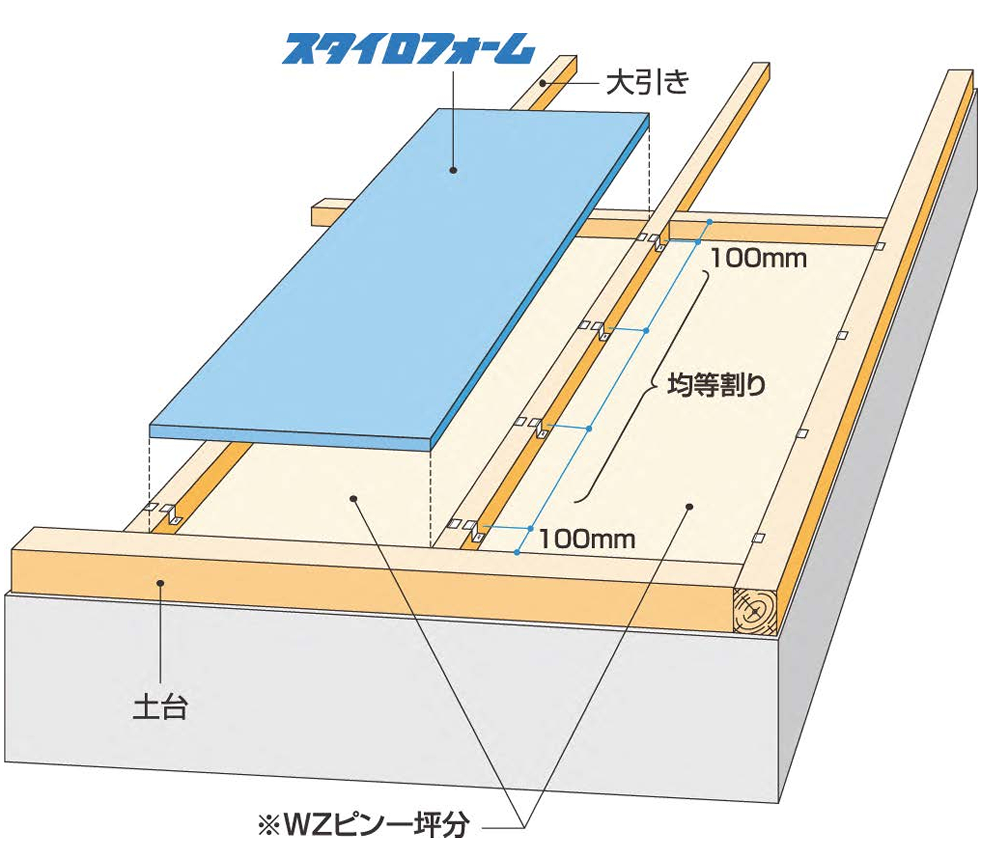 大引き間横浅あり（長辺1m以内）