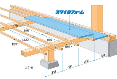 Z工法 スタイロフォーム ウッドラックのデュポン スタイロ
