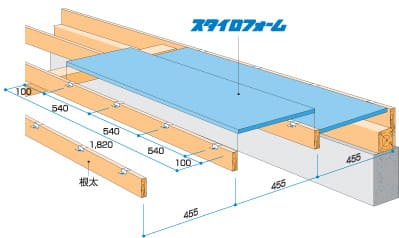 Z工法 スタイロフォーム ウッドラックのデュポン スタイロ