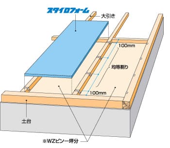 Z工法 スタイロフォーム ウッドラックのデュポン スタイロ