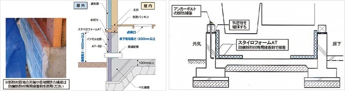 断熱気密作業が容易に