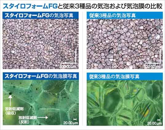 従来3種品の気泡および気泡膜の比較