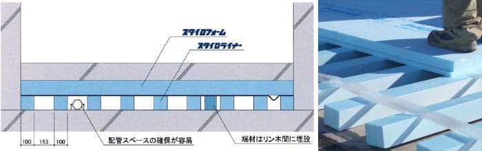スタイロライナーWSF工法