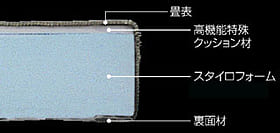 スタイロ畳 スタイロフォーム ウッドラックのデュポン スタイロ