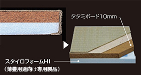 スタイロ畳Gタイプ（薄型）