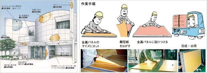 ホンパネルの作業手順