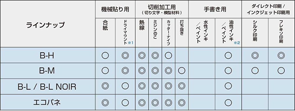エコパネの用途・適性