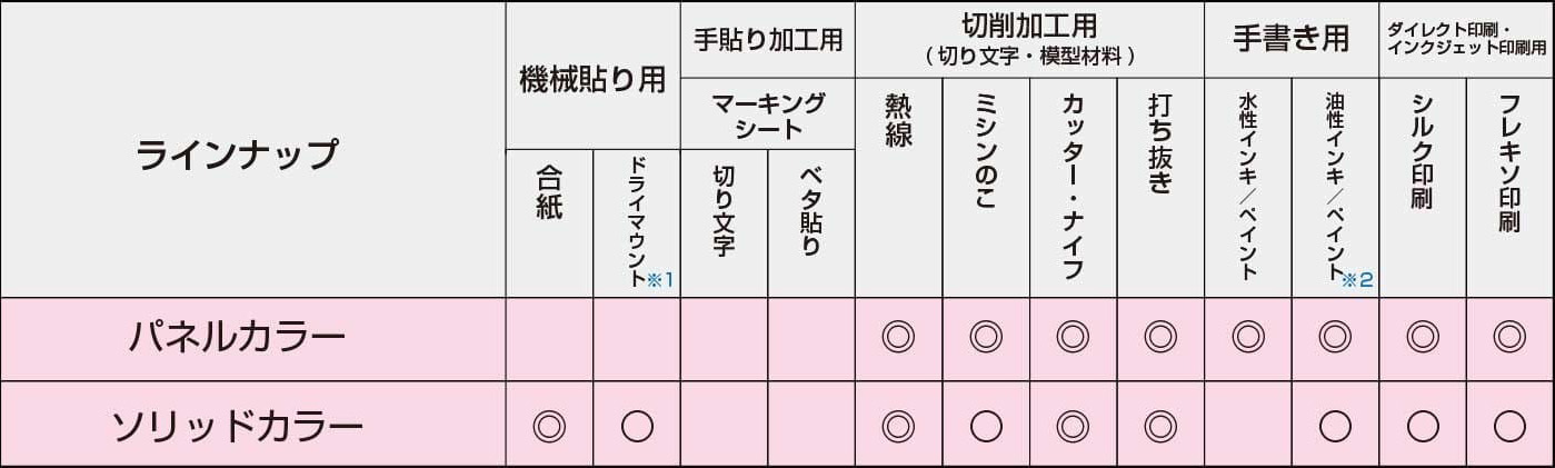 カラーシリーズの用途・適正