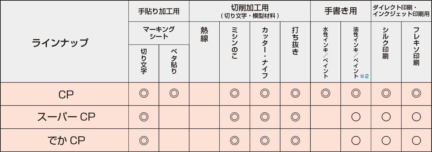 紙貼りシリーズの用途・適性