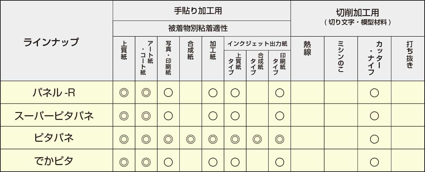 粘着シリーズの用途・適性