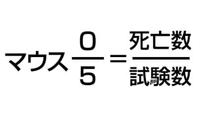 マウス0/5＝死亡数/試験数